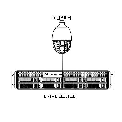 영상감시장치 사진