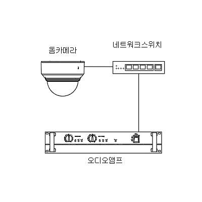 영상감시장치 사진