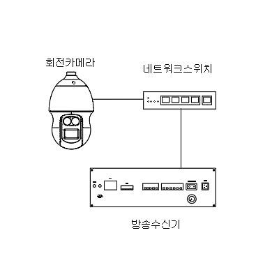 영상감시장치 사진