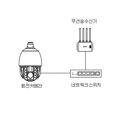 영상감시장치 사진