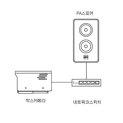 영상감시장치 사진