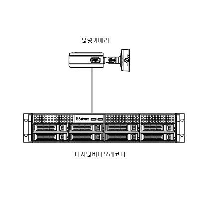 영상감시장치 사진