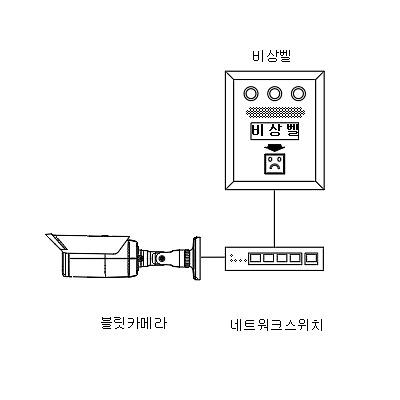 영상감시장치 사진