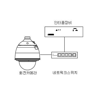 영상감시장치 사진