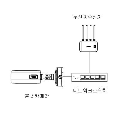 영상감시장치 사진