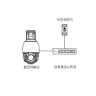 영상감시장치 사진