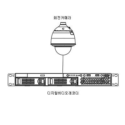 영상감시장치 사진