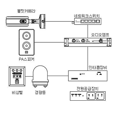 영상감시장치 사진