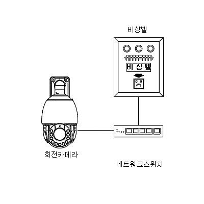 영상감시장치 사진