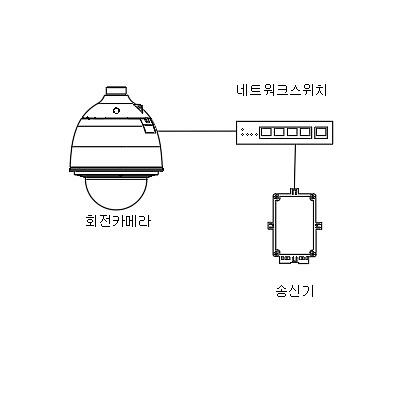 영상감시장치 사진