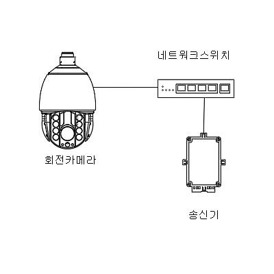 영상감시장치 사진