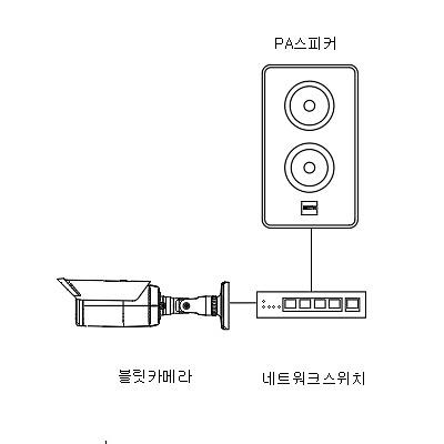영상감시장치 사진