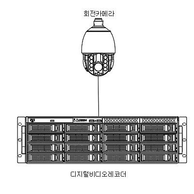 영상감시장치 사진