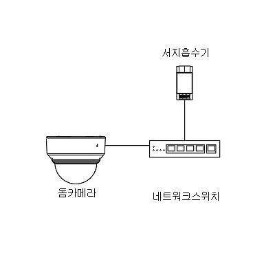 영상감시장치 사진