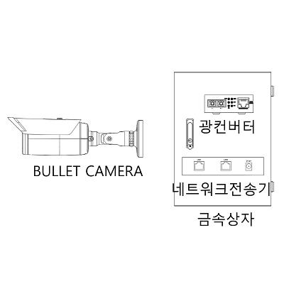 영상감시장치 사진